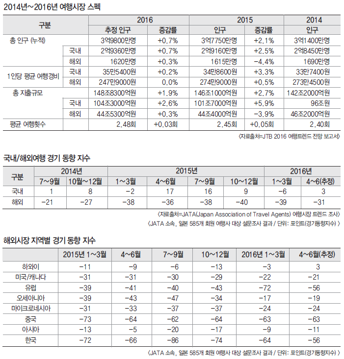 에디터 사진